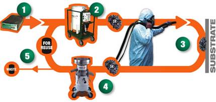 NUOVO SISTEMA ECOLOGICO 